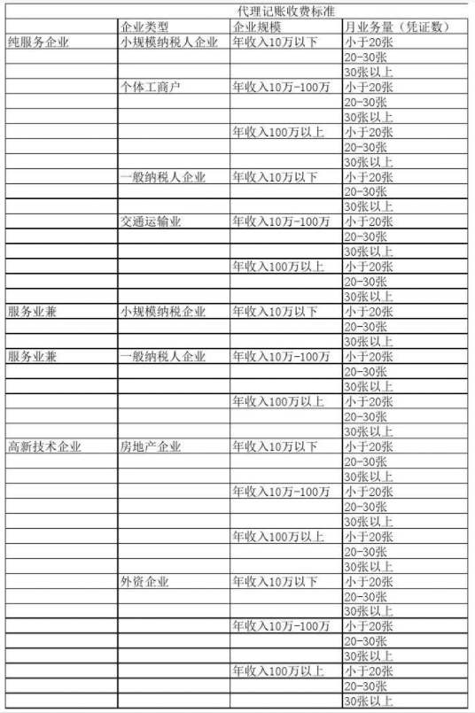 济宁代理记账公司收费表一览，代理记账收费结构构成