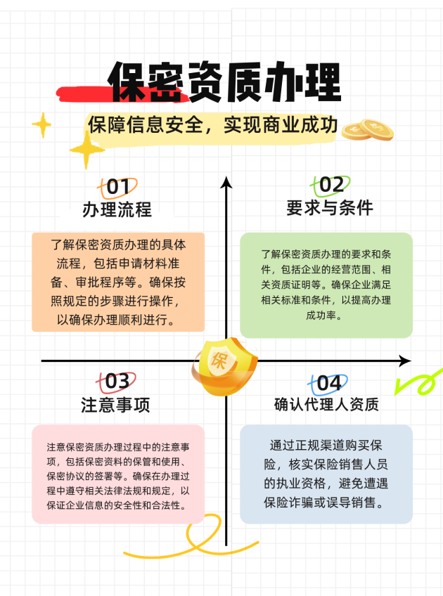 济宁保密资质办理的流程、要求与注意事项有哪些