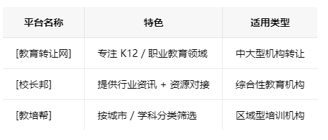 济宁学校类的教育培训机构转让注意事项、哪里有渠道，一般的转让价格是多少
